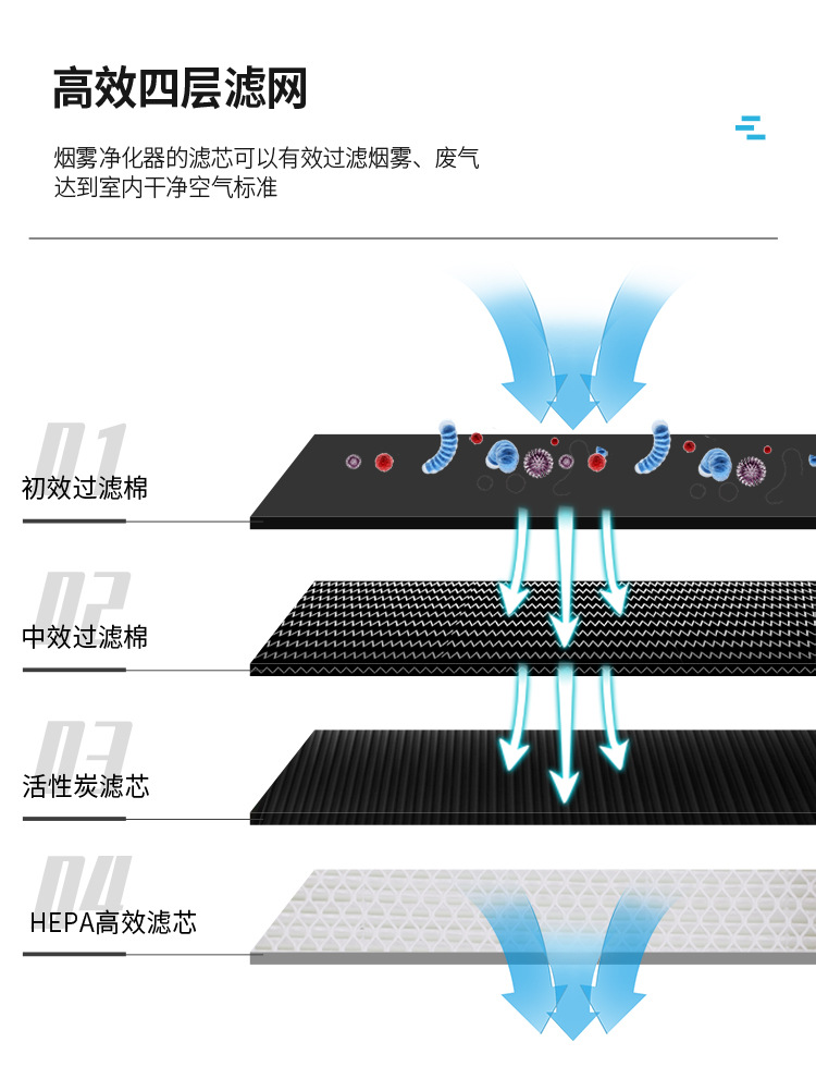 激光烟雾净化器详情页_05