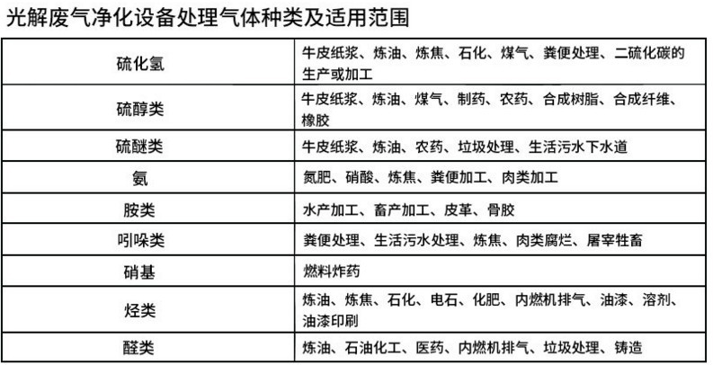 产品适用范围2