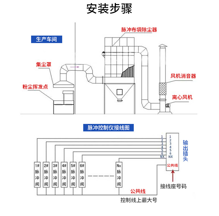 YMLT45脉冲滤筒除尘器_04.jpg