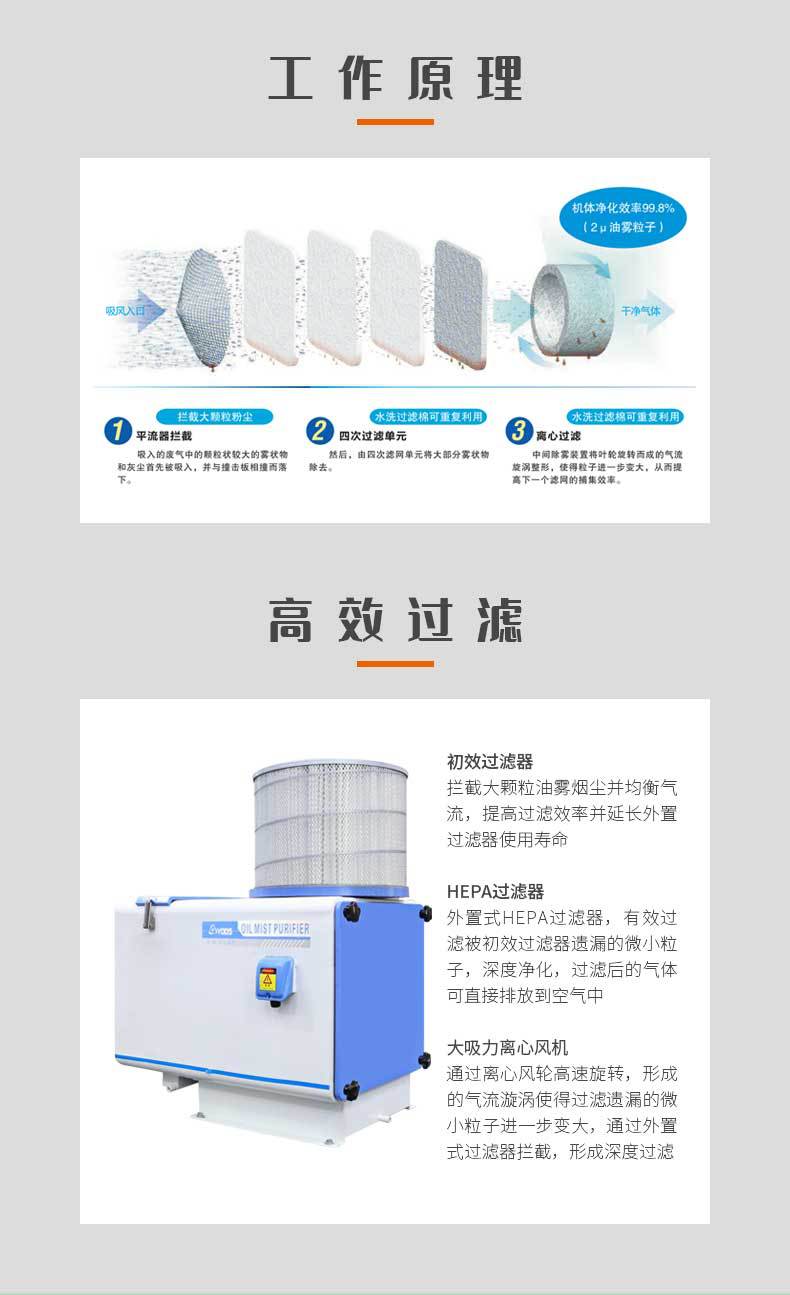 机械式油雾净化器-yods-7R_02.jpg