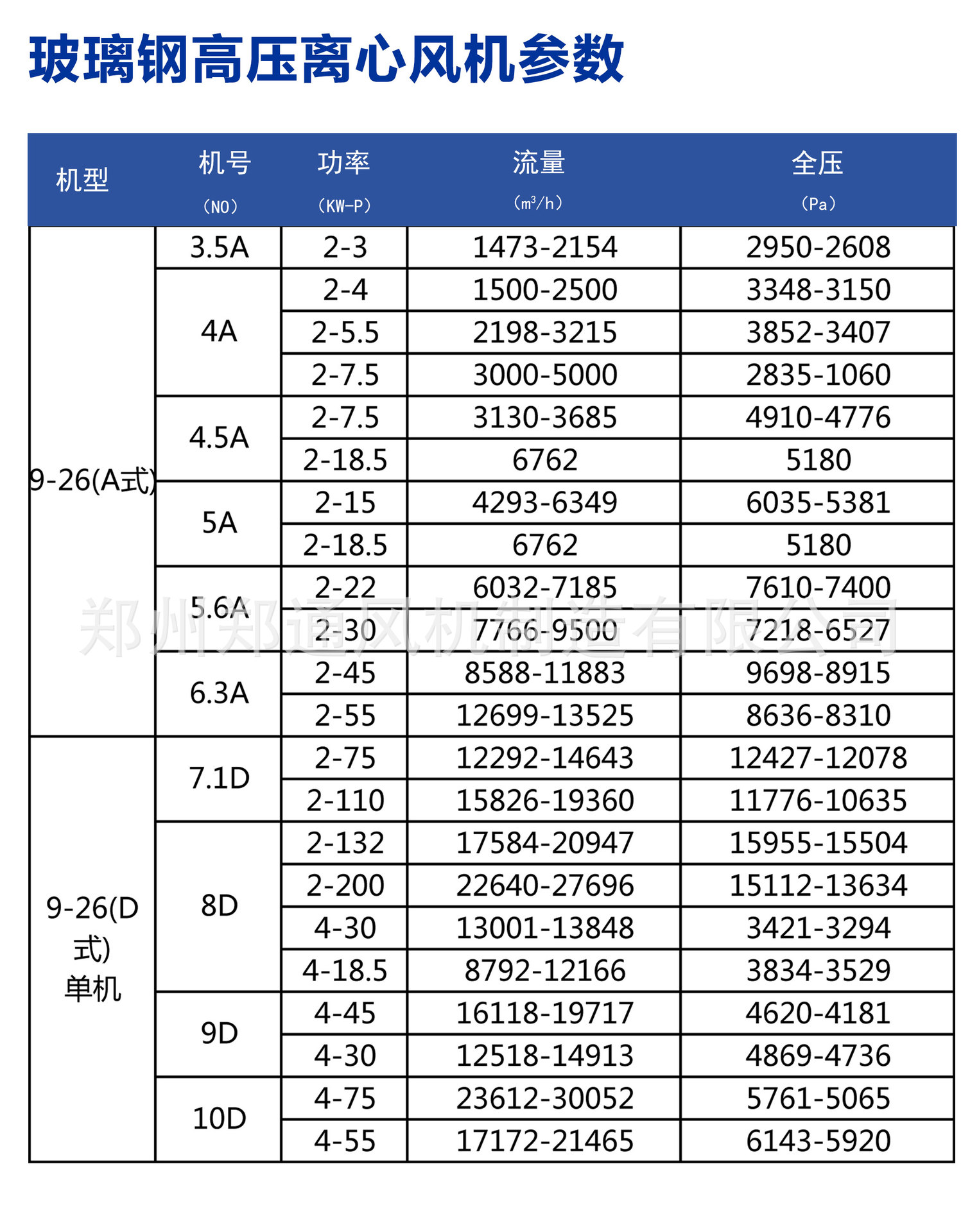 F9-26玻璃钢详情