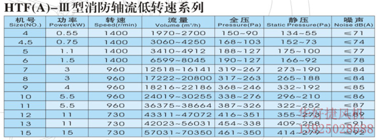 HTF-III消防轴流低速