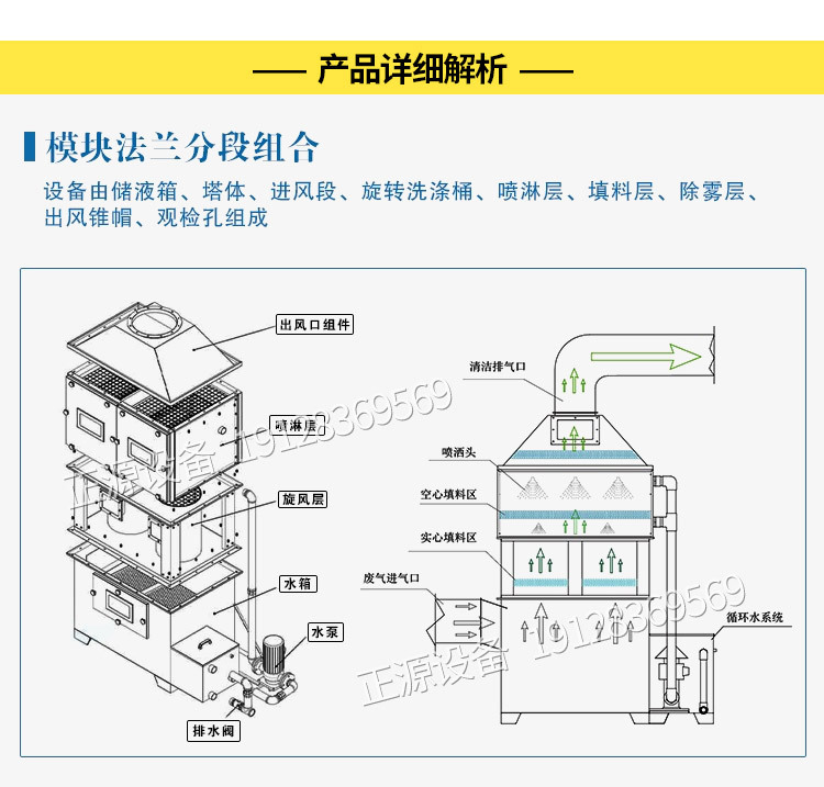 方形喷淋塔详情_04