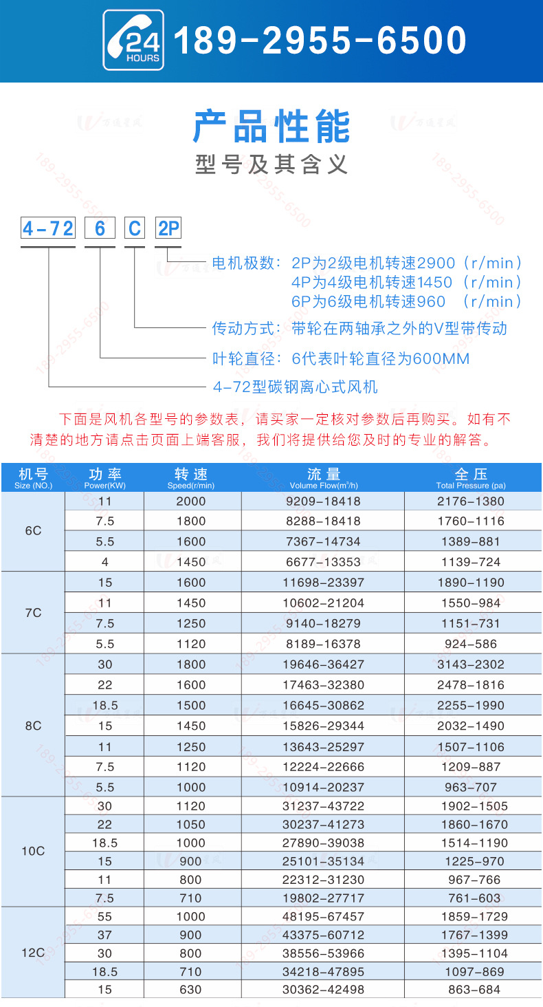 碳钢离心风机参数