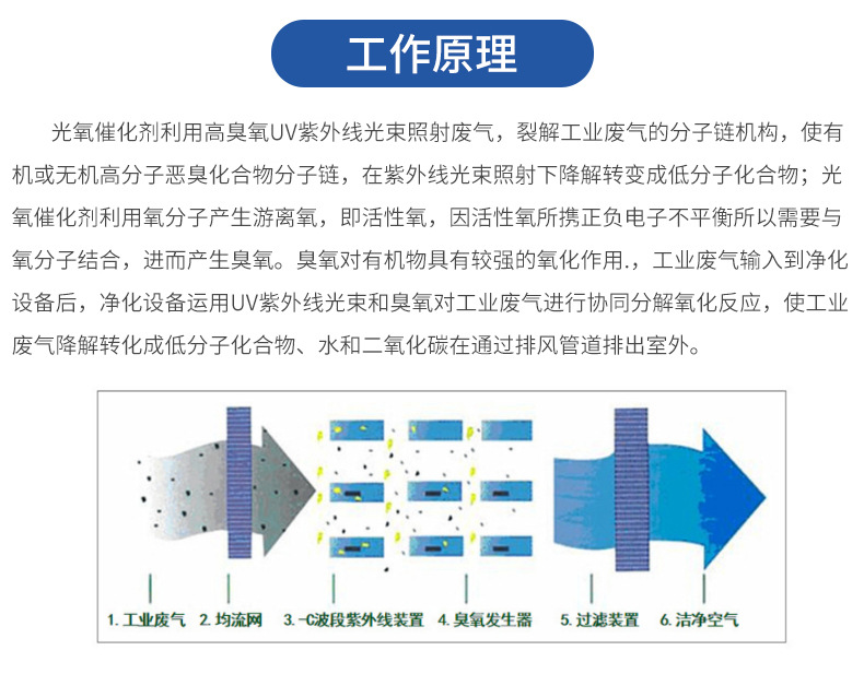 光氧净化器_04