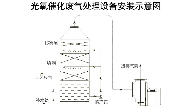 喷淋塔安装示意图.jpg