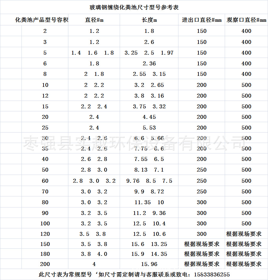 化粪池尺寸表