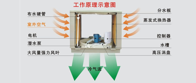 工作原理示意图