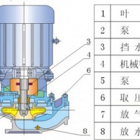 东方IRG32-160立式热水管道泵离心泵