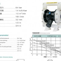 威柏工业 WBM25塑料泵 气动隔膜泵