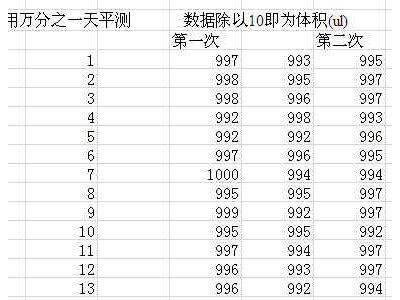 陶瓷柱塞泵计量泵无阀柱塞泵微型计量泵