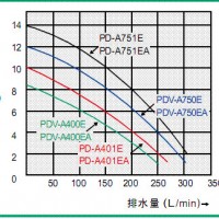 供应威乐PDV-A400E 污水泵