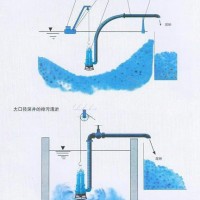 切割泵 无堵塞泥浆泵  鱼塘清淤泵专用泥浆泵