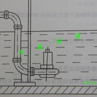 供应百冠100WQ100—15 7.5QW、WQ型无堵塞潜水 排污泵
