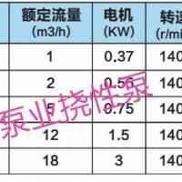 展会**品牌上海帮凡泵业15-RXB 挠性泵，不锈钢挠性泵，不锈钢自吸泵颗粒杂质泡沫液输送泵专业生产制造厂家价格低质量好