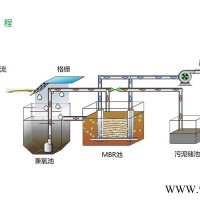 街道生活污水处理成套设备峻清