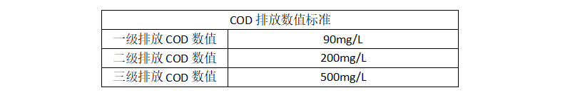 cod排放标准.png