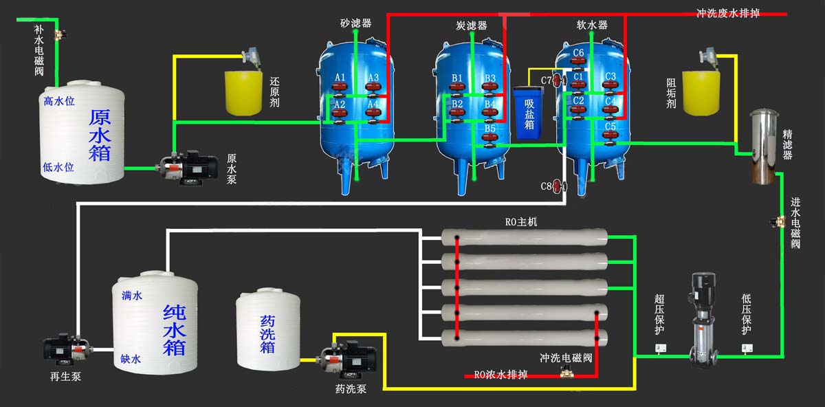 一级RO工艺.jpg