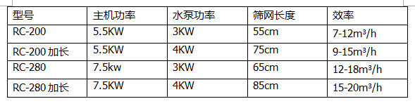 型号