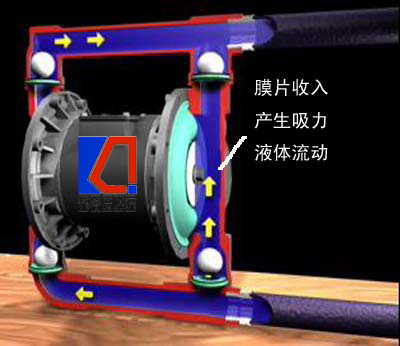 QBY气动隔膜泵