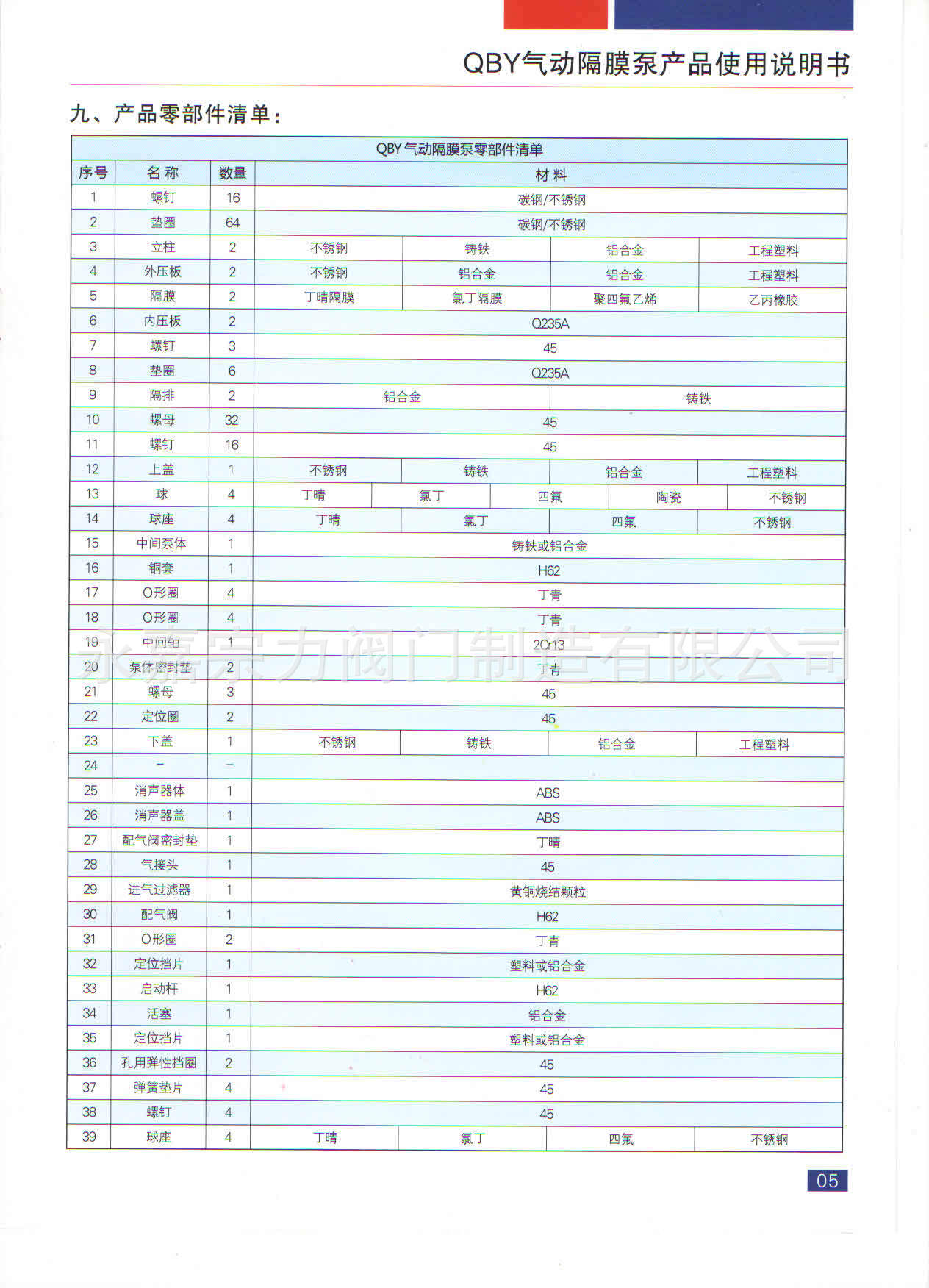 气动隔膜泵6