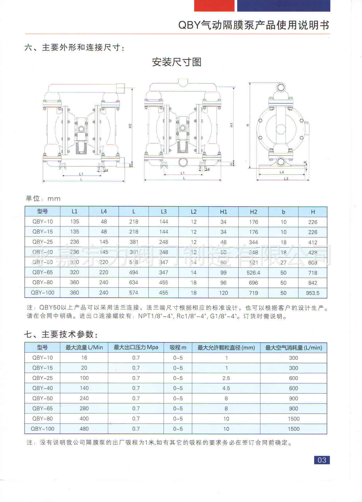 气动隔膜泵4