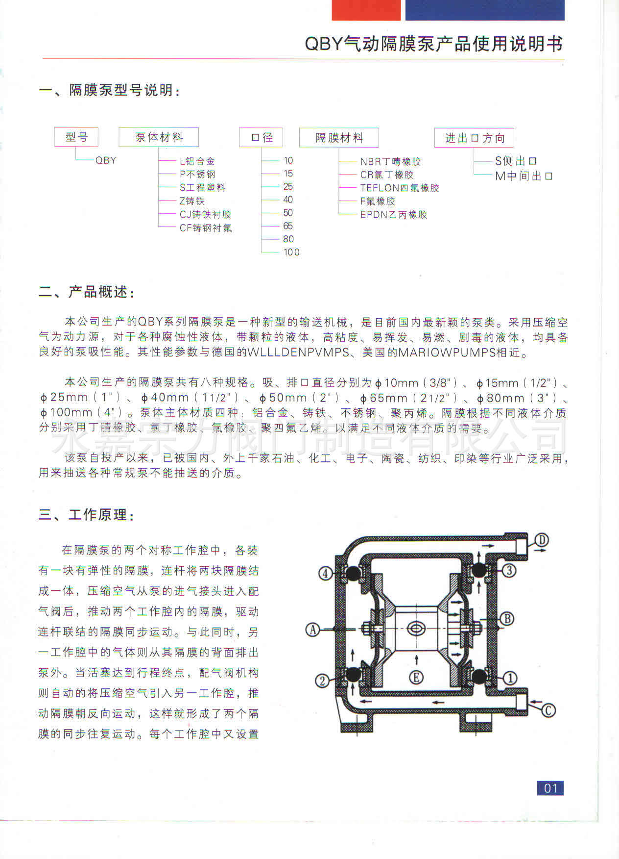 气动隔膜泵2