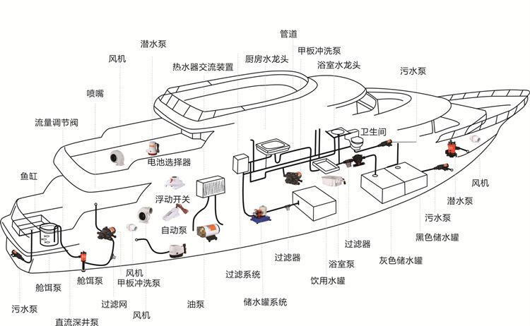 游艇中文应用图750