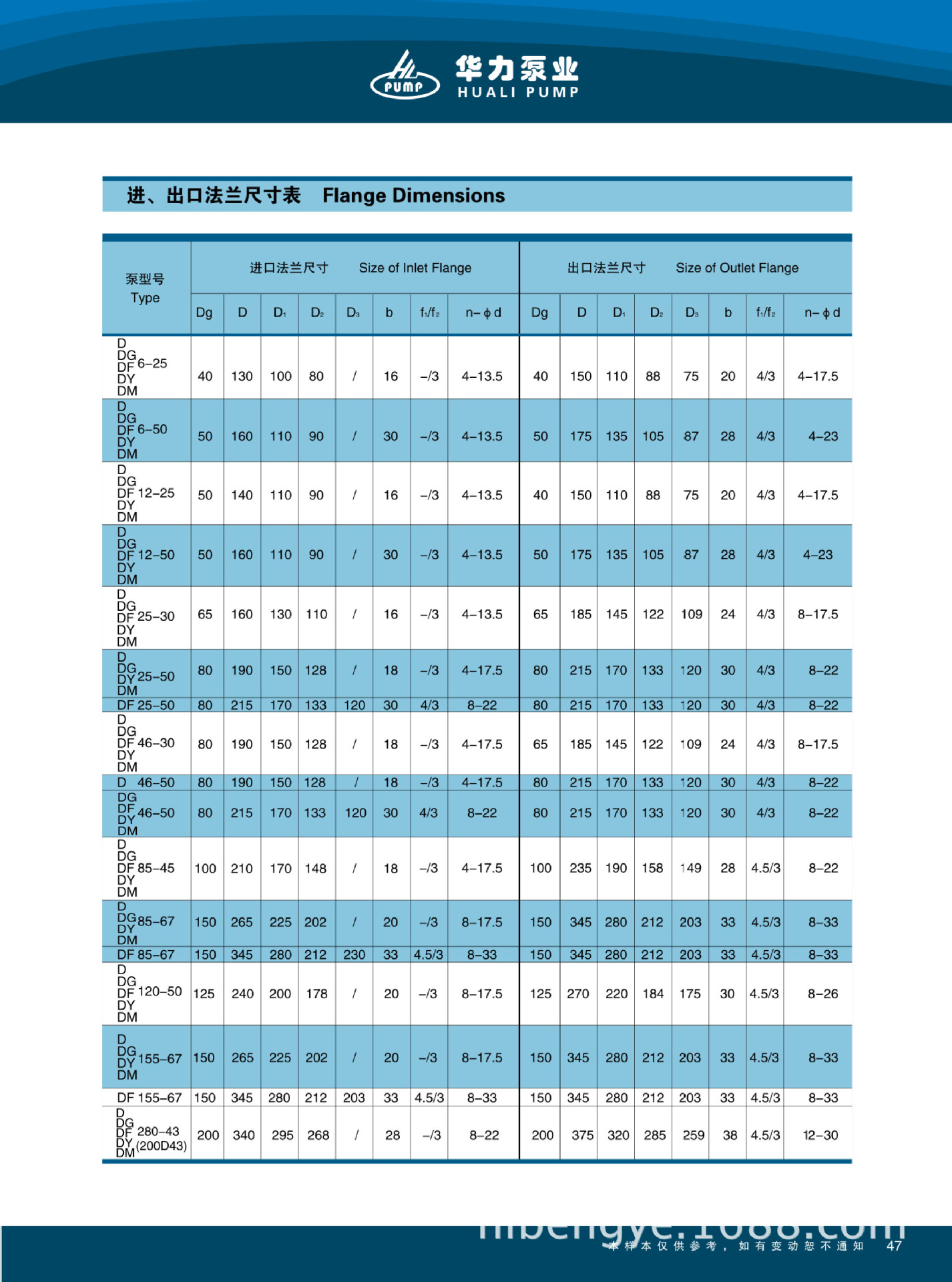 6-25-280-43法兰尺寸表