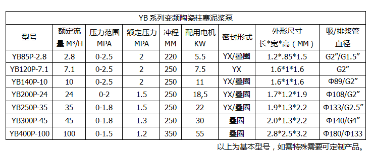 液压陶瓷柱塞泥浆泵