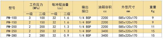 超高压手动泵