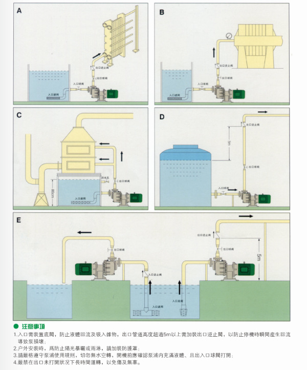 自吸泵安装范例