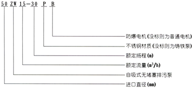 ZW自吸排污泵型号意义