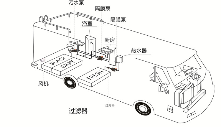 房车中文应用图750