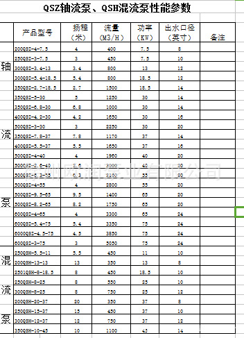QSZX轴流泵、 (2)