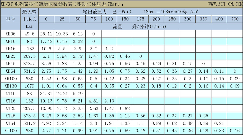 气液增压泵XT 拷贝