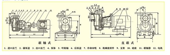 FZS自吸式塑料离心泵图