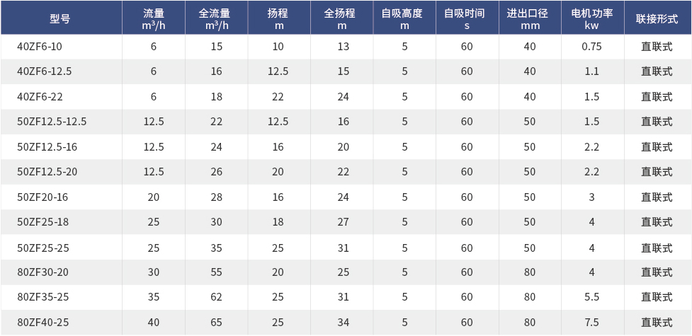 自吸泵型号参数.jpg