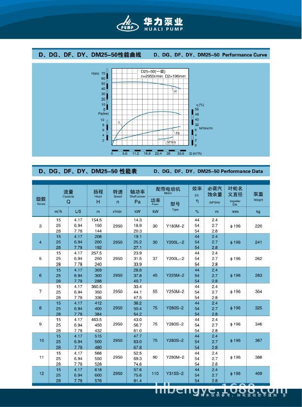 D型卧式多级泵