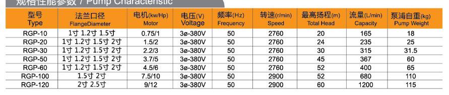 RGP规格性能参数