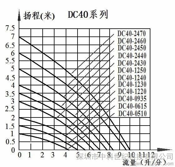 洗澡机水泵