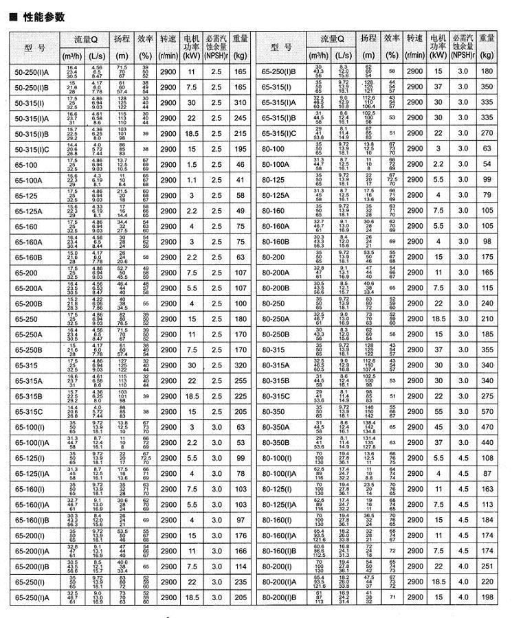 ISW系列卧式离心泵（内容3）