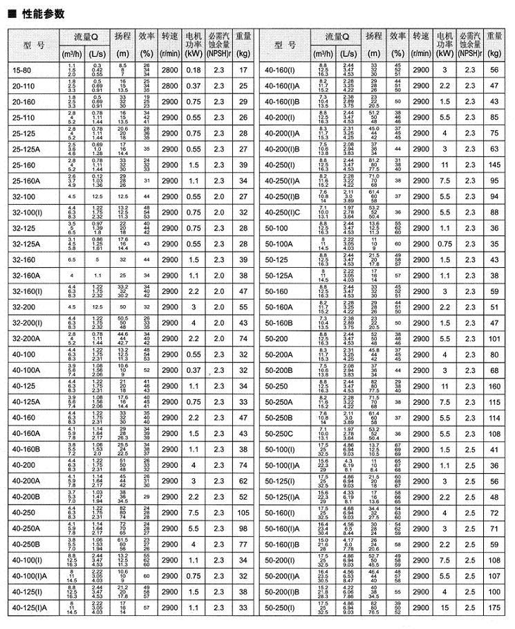 ISW系列卧式离心泵（内容2）