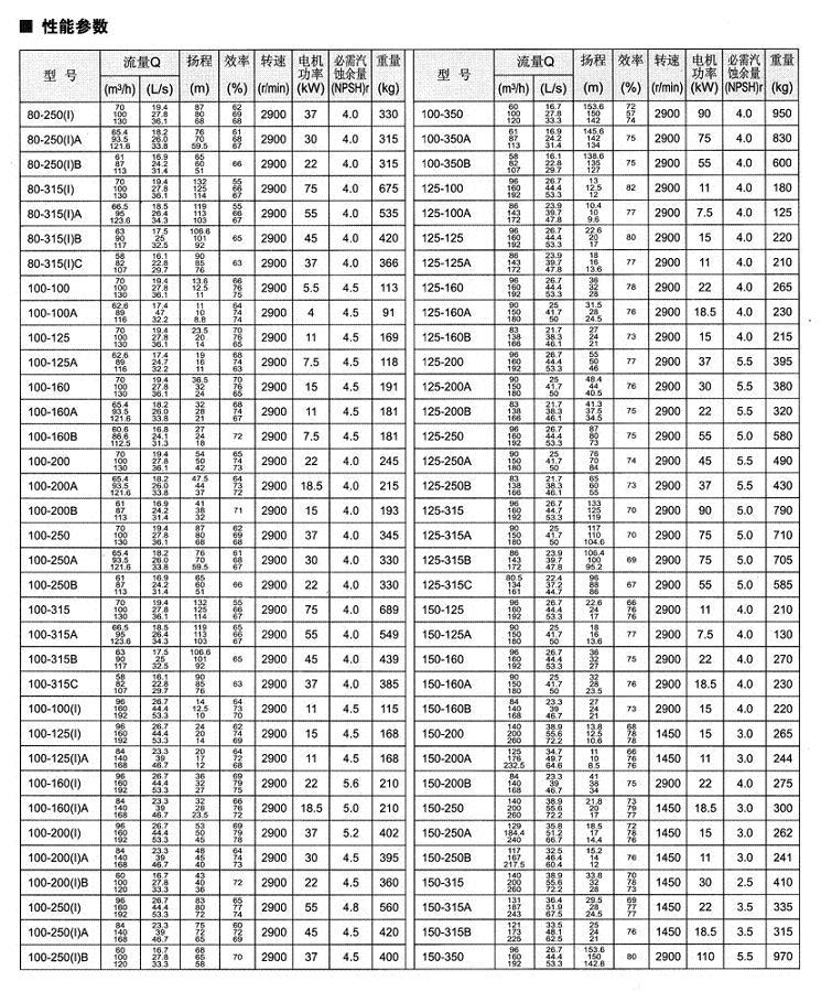 ISW系列卧式离心泵（内容4）