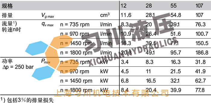 A2VK轴向柱塞变量泵-计量泵 技术参数图 习川液压 (咨询热线:400-021-0550)