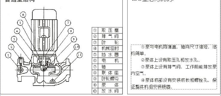 ISG管道泵结构说明