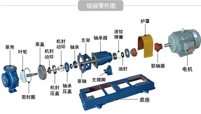 IHF氟塑料离心泵组装图