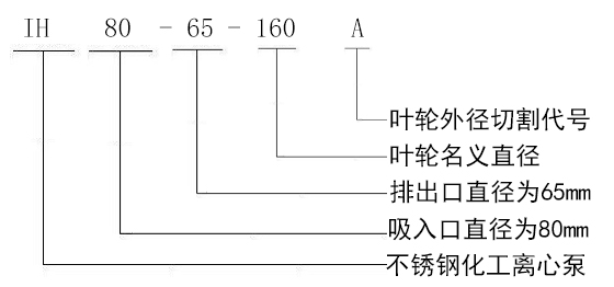 IH型不锈钢化工离心泵型号意义说明