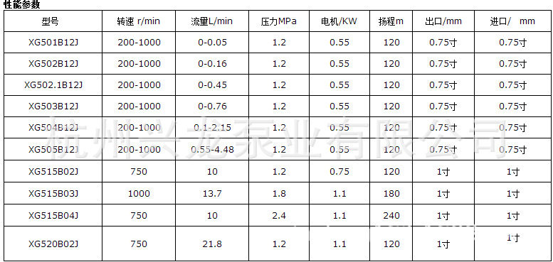 微型泵代表性数据