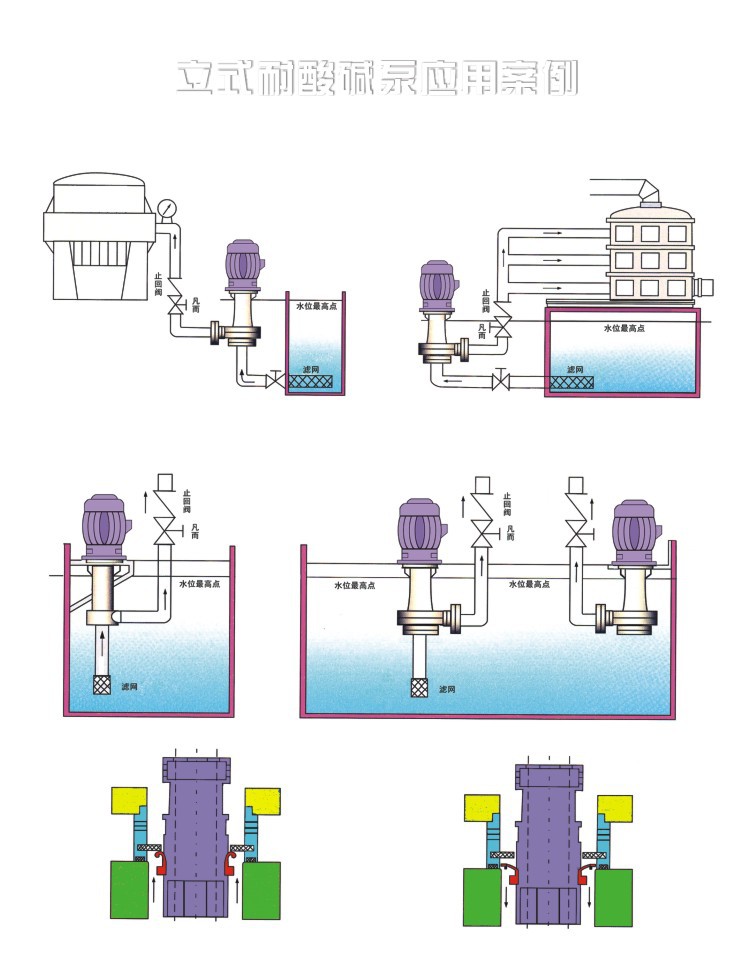 立式泵应用案例